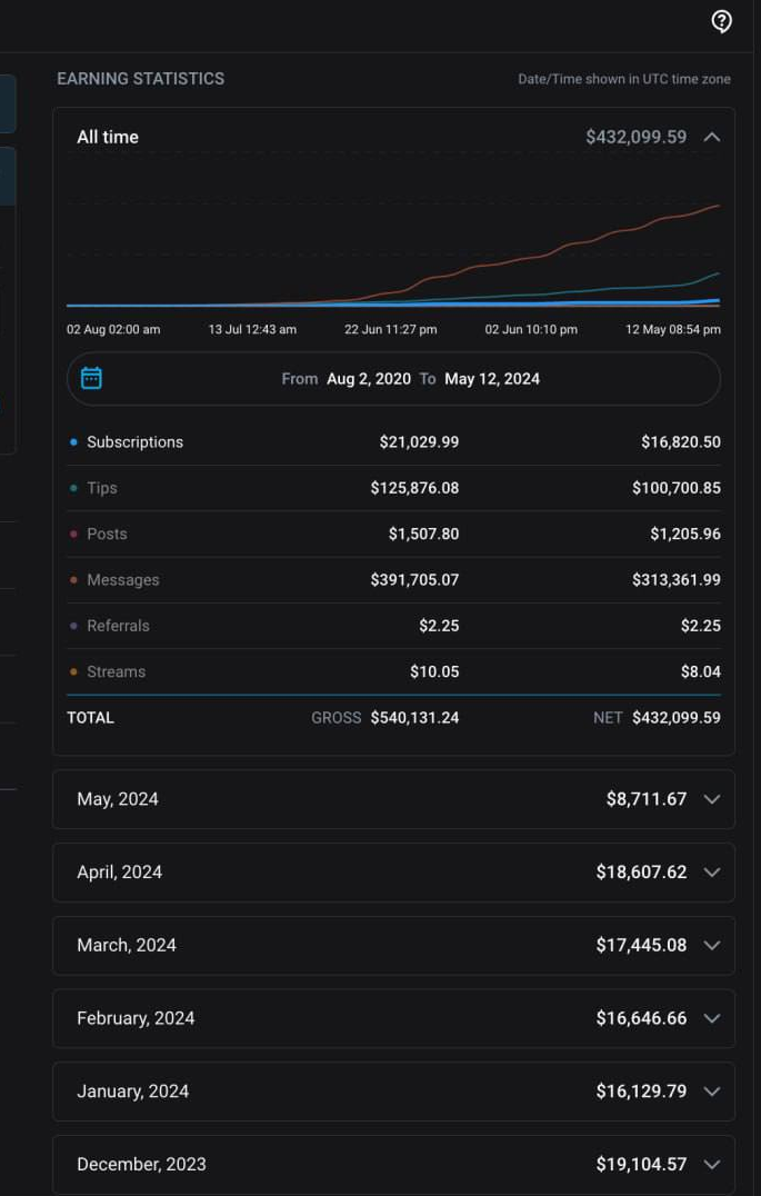OnlyFans earnings statistics